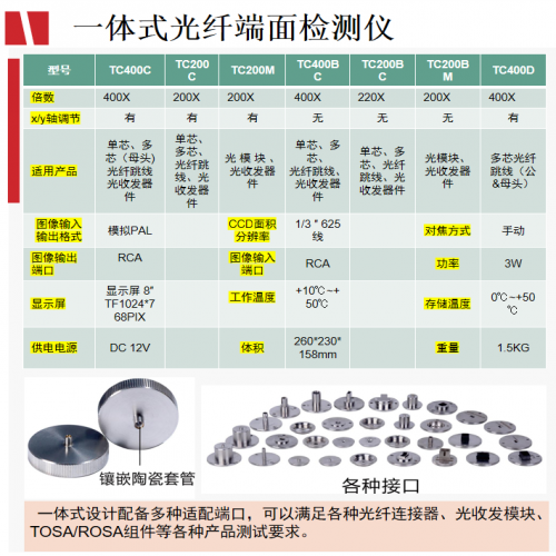 一体式光纤端面检测仪P-2500