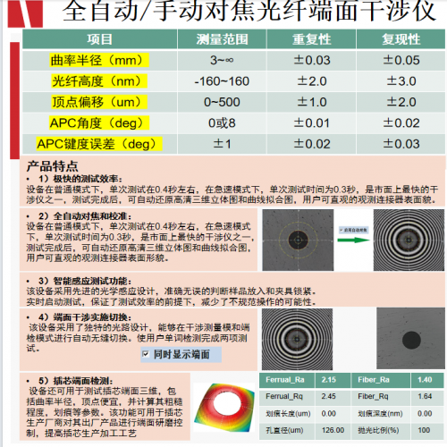 全自动/手动对焦光纤端面干涉仪 AI-CS-AT/AI-CS-M