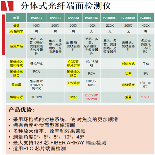 分体式光纤端面检测仪  P-2600