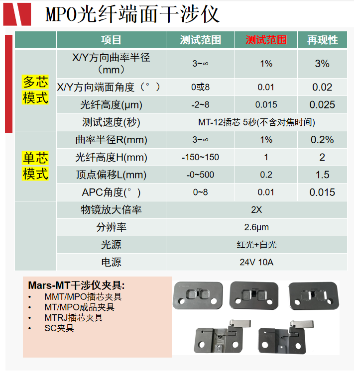 MPO光纤端面检测仪